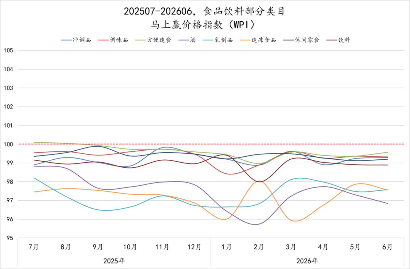  2026Q2线下零售速报