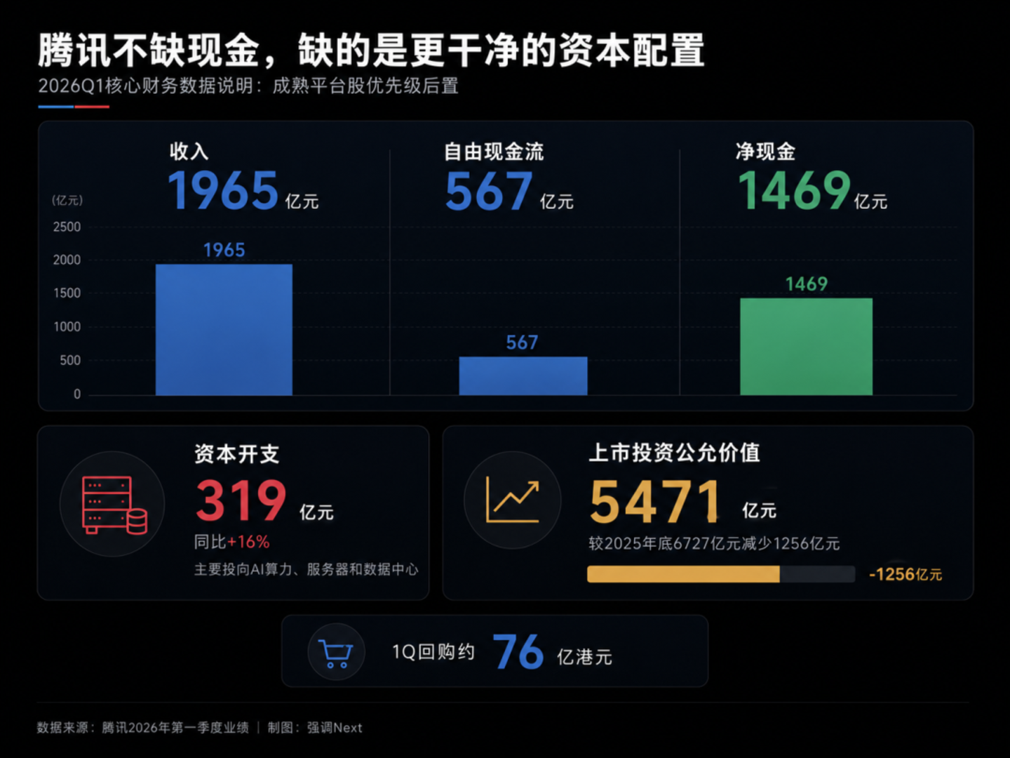  腾讯卖掉快手的旧故事