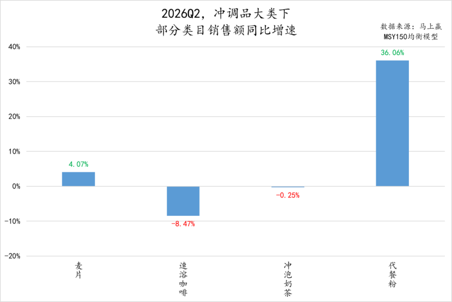  2026Q2线下零售速报