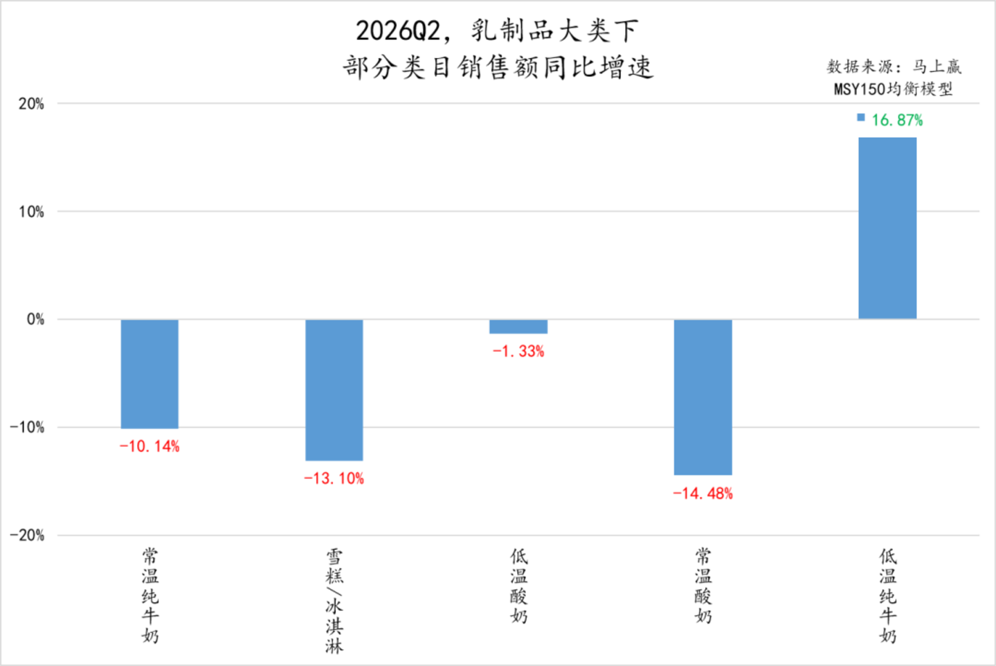  2026Q2线下零售速报