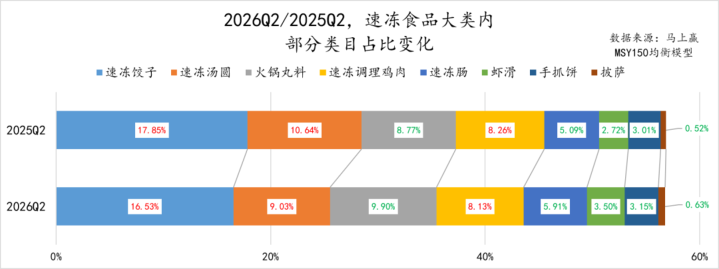  2026Q2线下零售速报