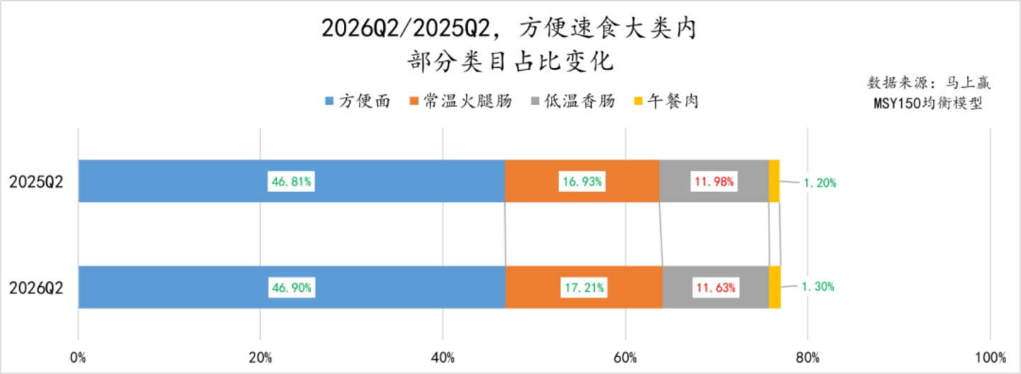  2026Q2线下零售速报