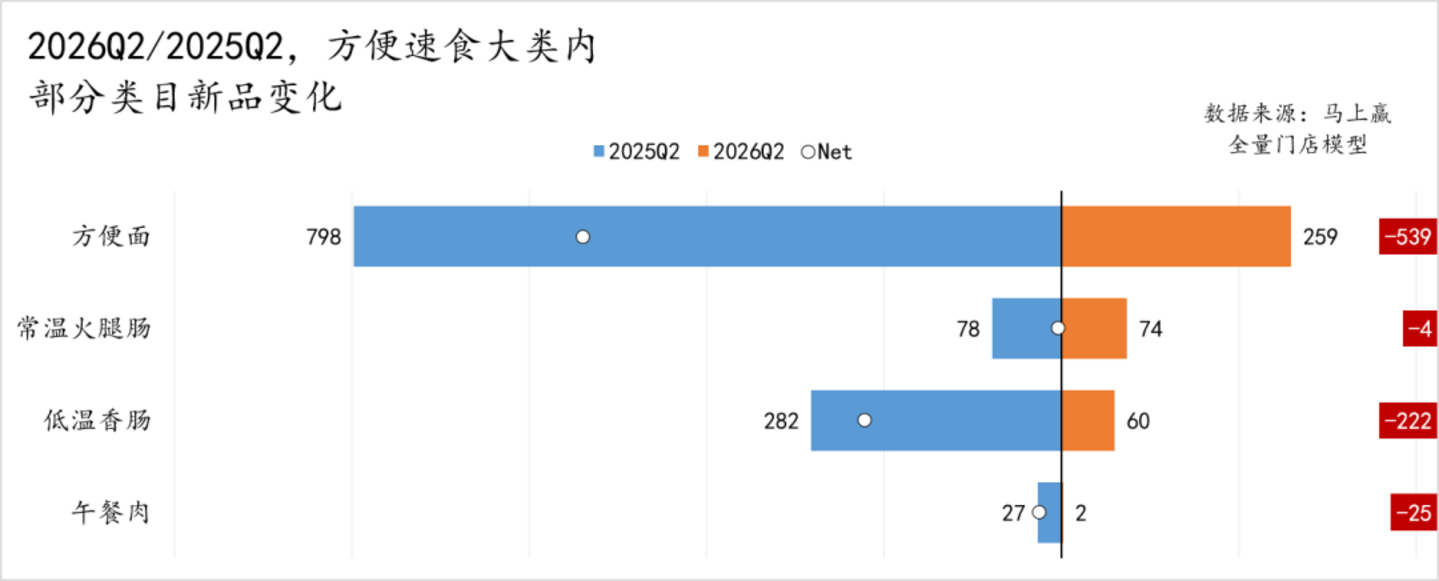  2026Q2线下零售速报