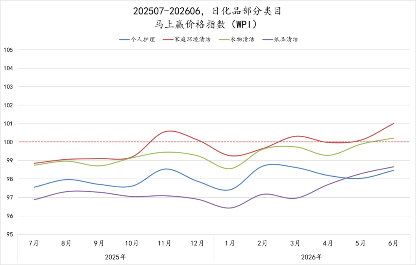  2026Q2线下零售速报