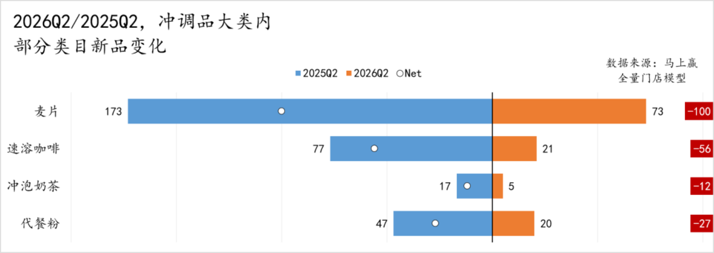  2026Q2线下零售速报