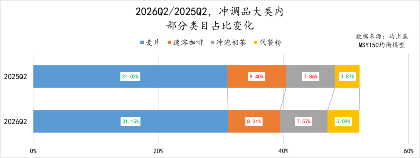  2026Q2线下零售速报