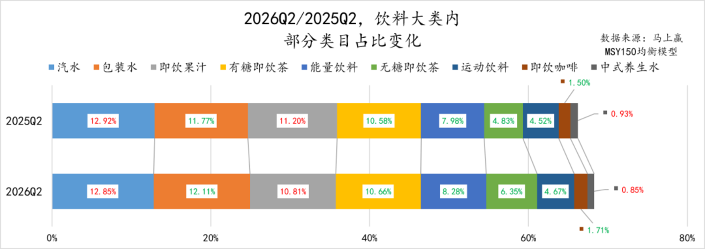  2026Q2线下零售速报