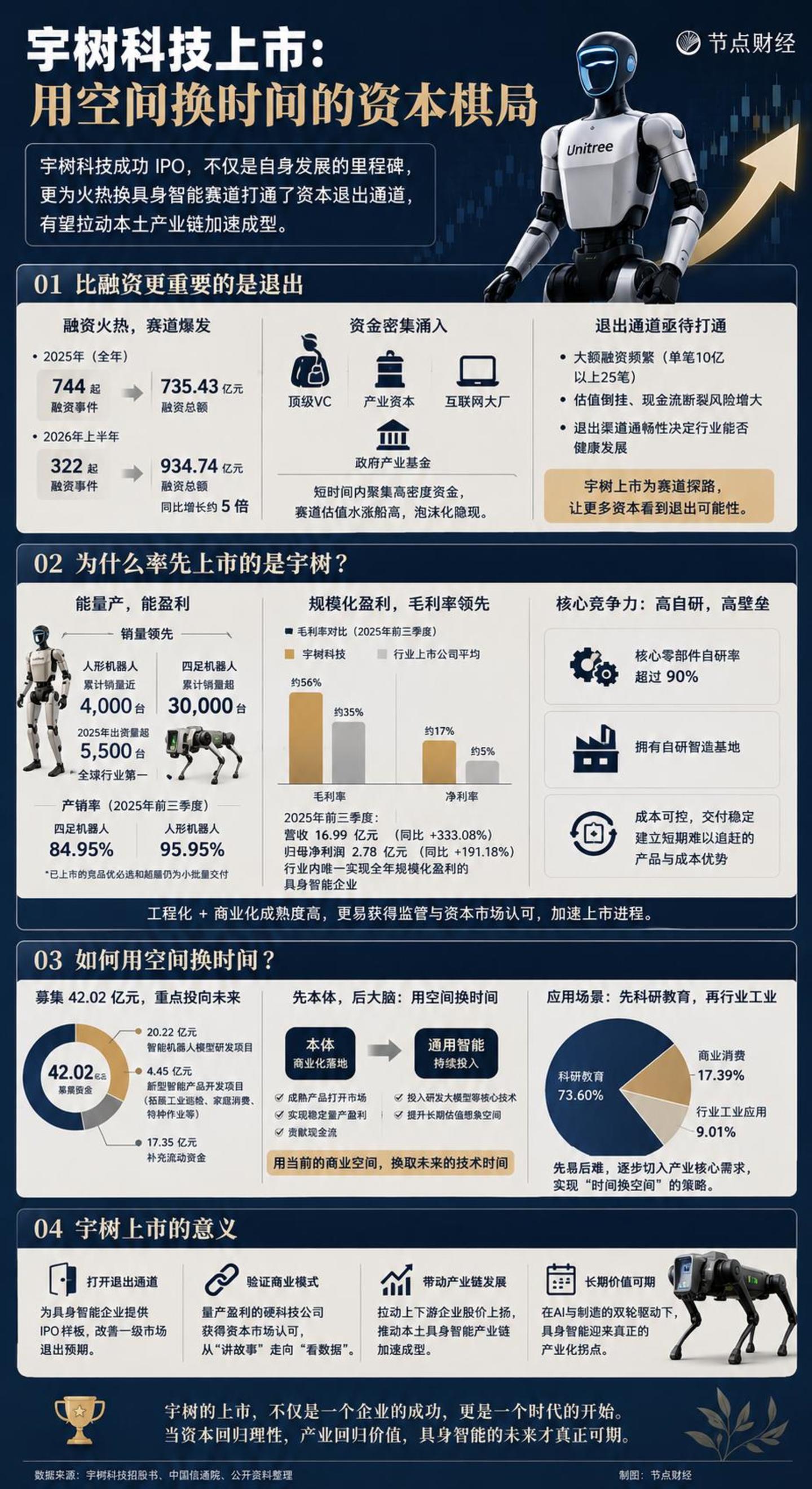 宇树科技上市:用空间换时间的资本棋局 宇树科技上市:用空间换时间的资本棋局
