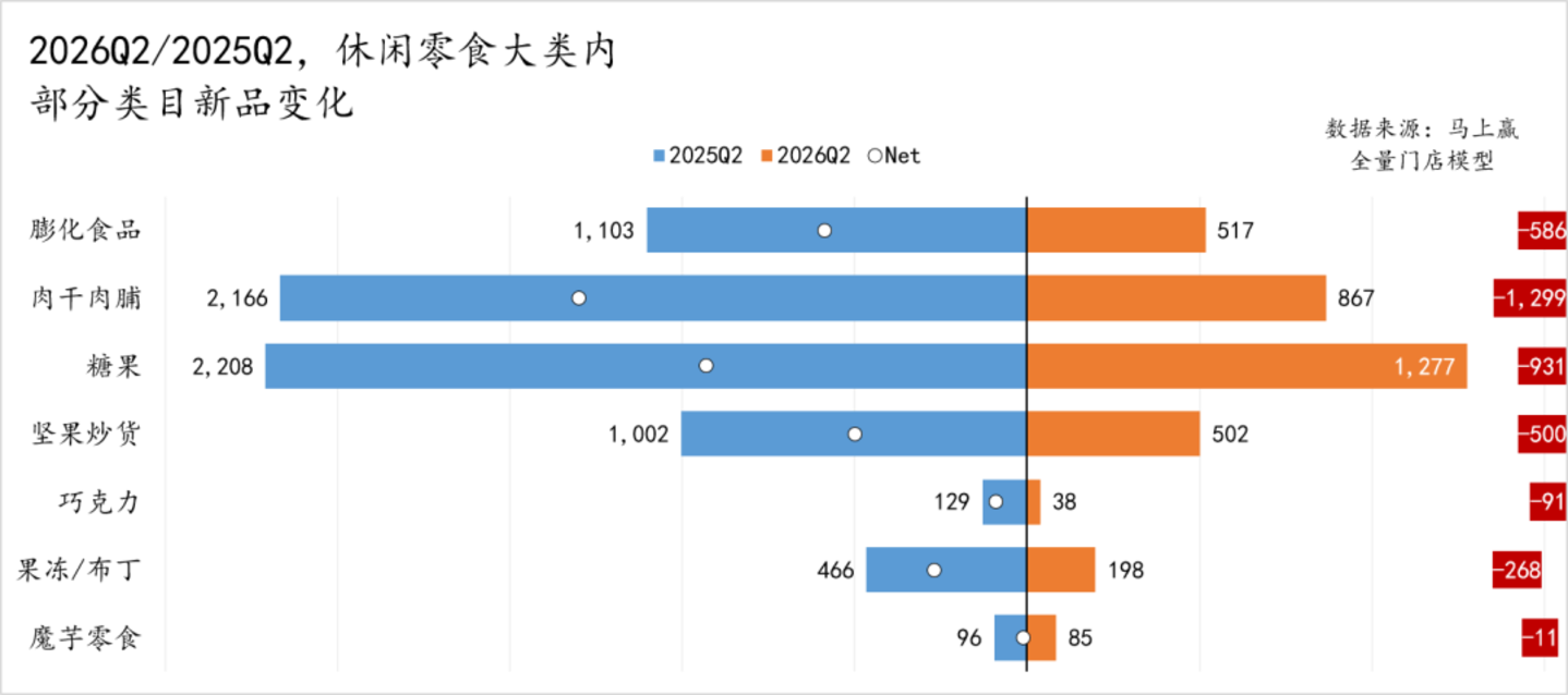  2026Q2线下零售速报