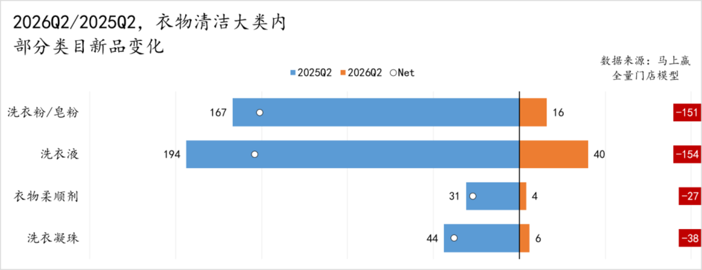  2026Q2线下零售速报