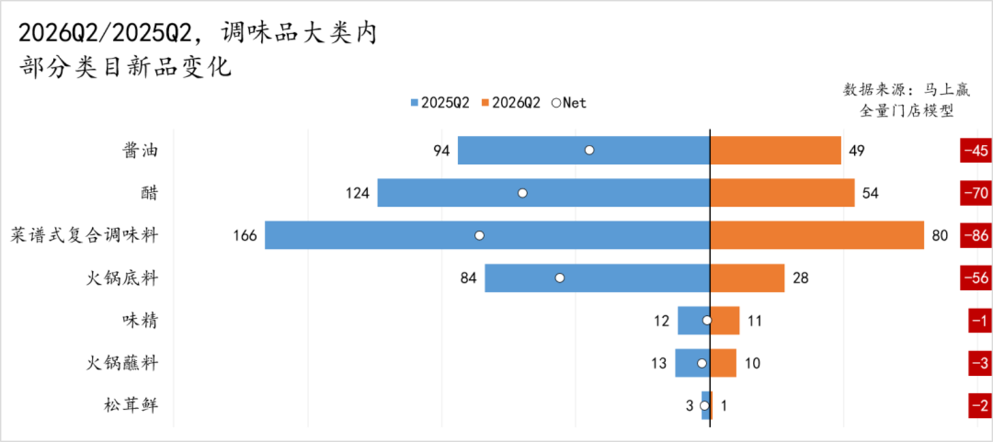  2026Q2线下零售速报