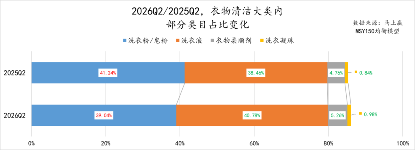  2026Q2线下零售速报