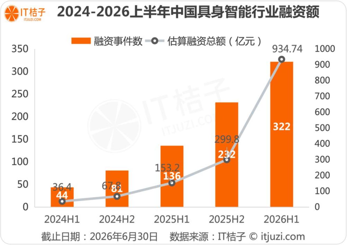 宇树科技上市:用空间换时间的资本棋局 宇树科技上市:用空间换时间的资本棋局