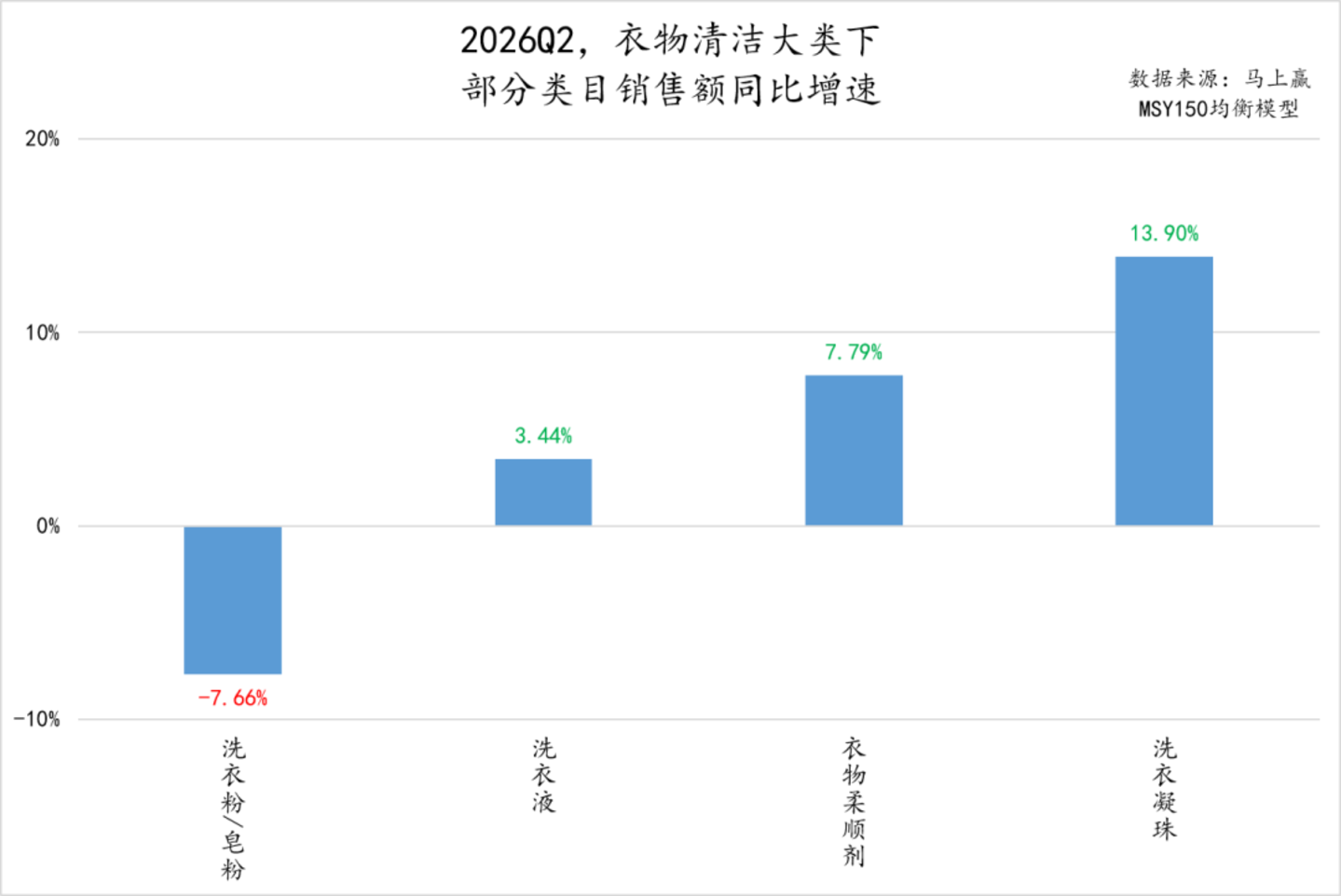  2026Q2线下零售速报