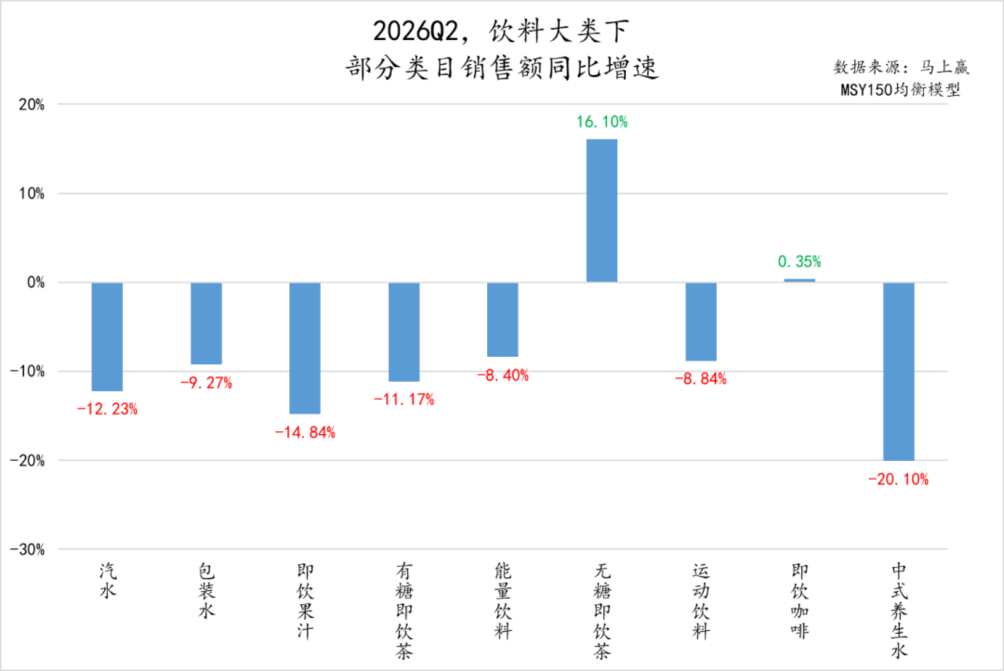  2026Q2线下零售速报