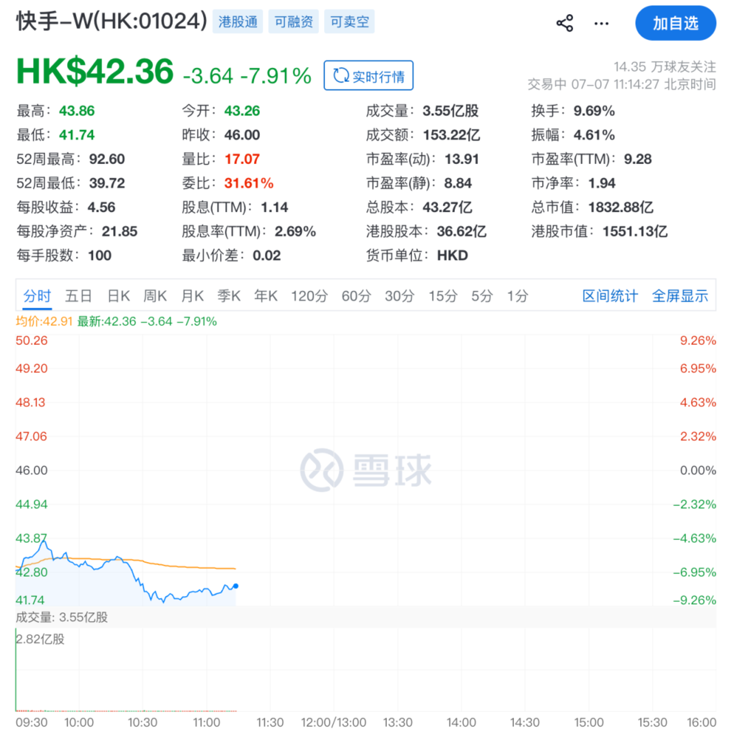  腾讯卖掉快手的旧故事