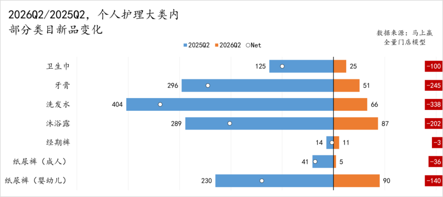  2026Q2线下零售速报