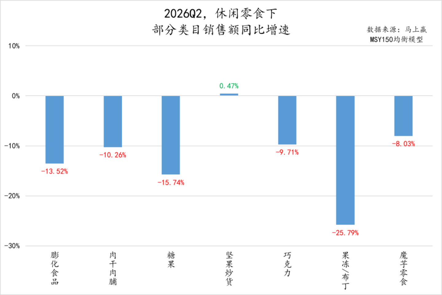  2026Q2线下零售速报