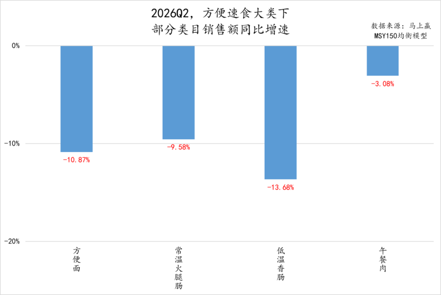  2026Q2线下零售速报