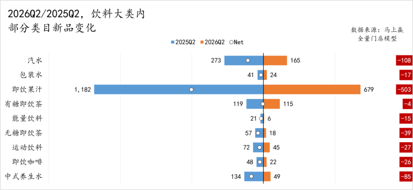  2026Q2线下零售速报