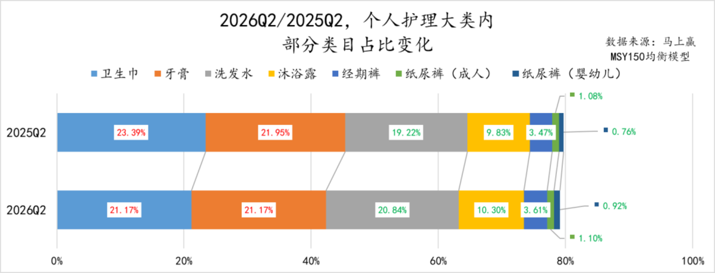  2026Q2线下零售速报