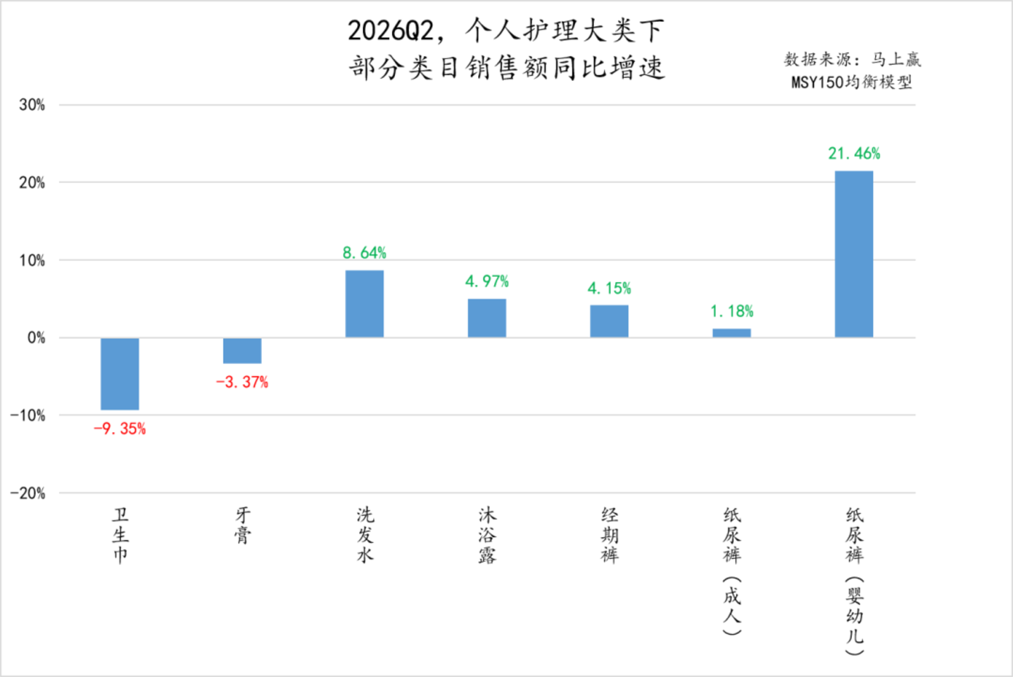  2026Q2线下零售速报
