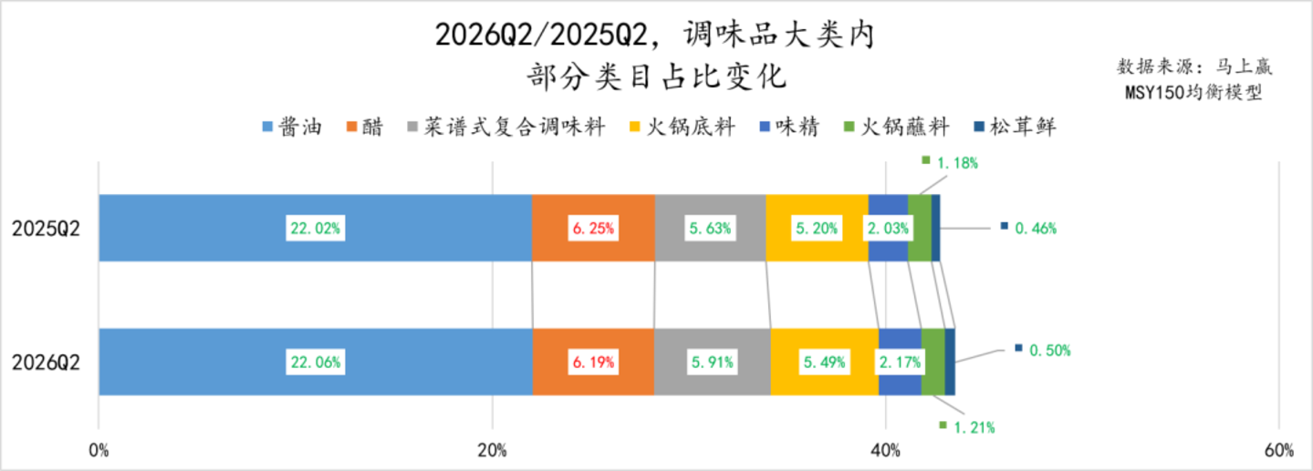 2026Q2线下零售速报