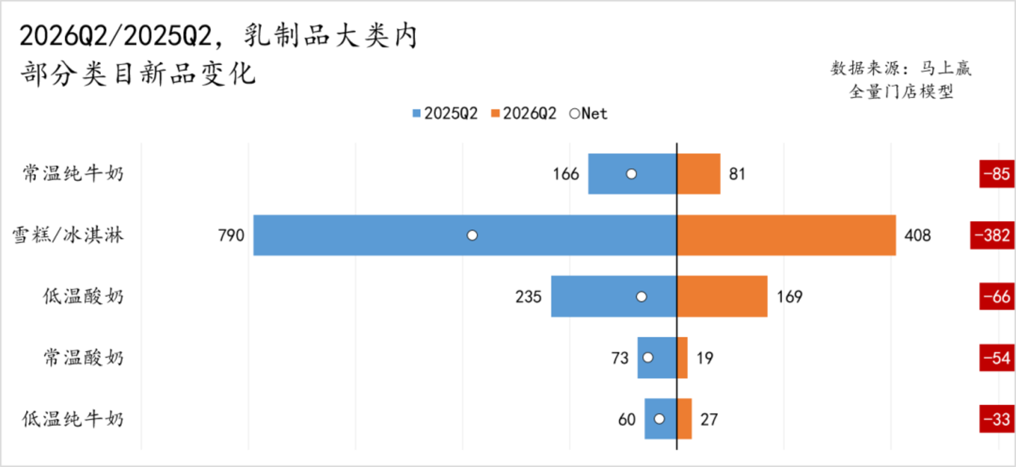  2026Q2线下零售速报