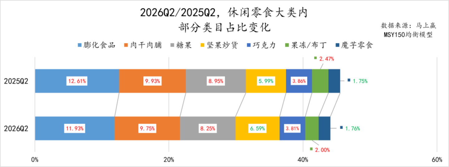  2026Q2线下零售速报