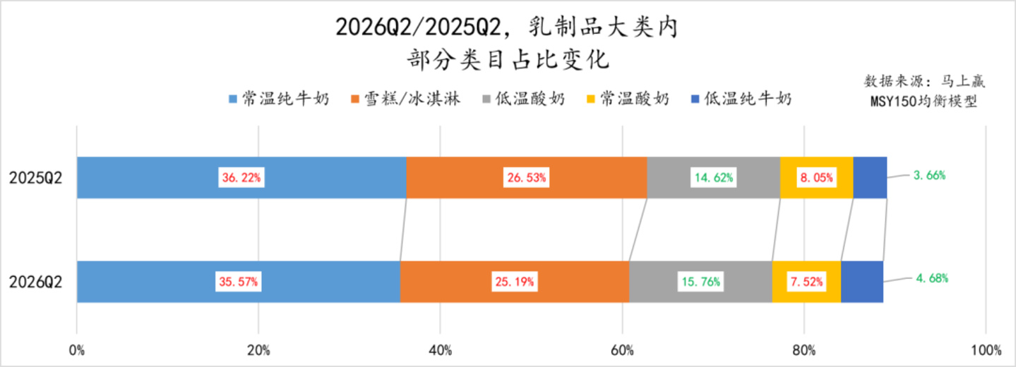  2026Q2线下零售速报