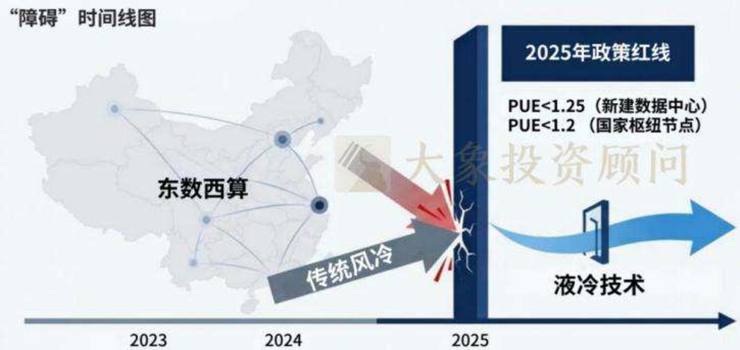  英伟达转向全液冷，Rubin平台开启液冷“标配”时代