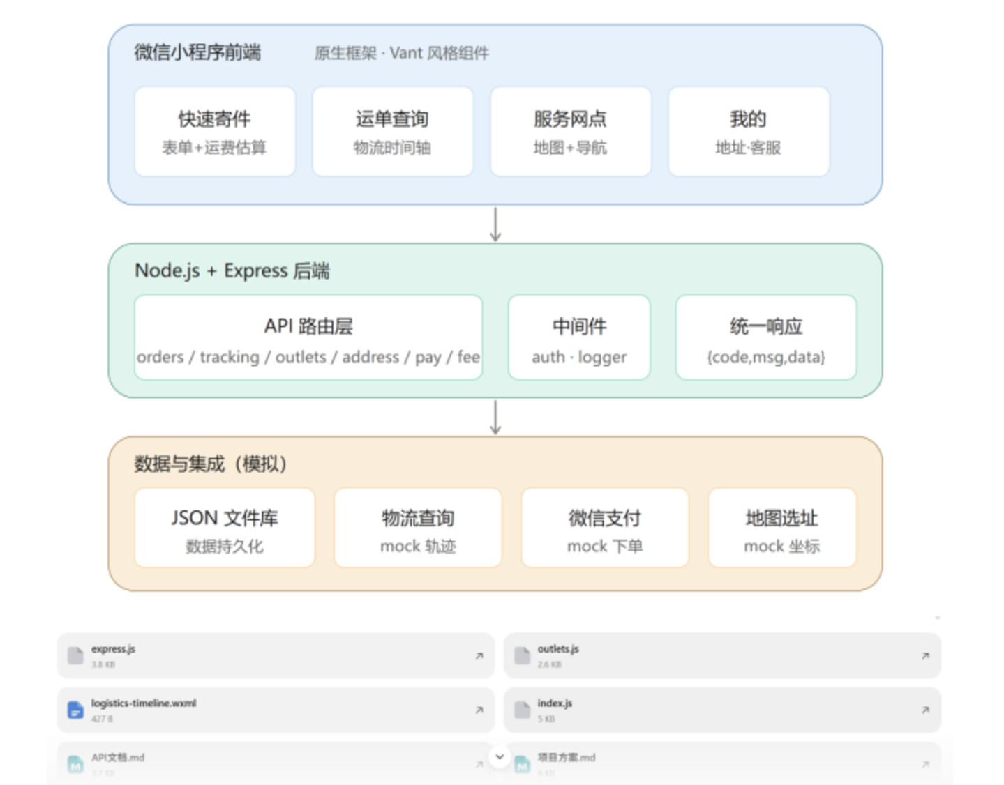 混元3正式版拿了高分,腾讯全家桶可以放心用了 混元3正式版拿了高分,腾讯全家桶可以放心用了