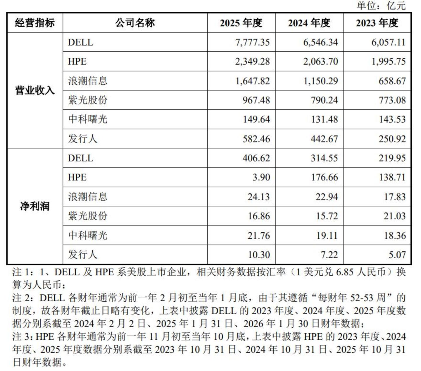 从超聚变，看服务器行业的“生死局”