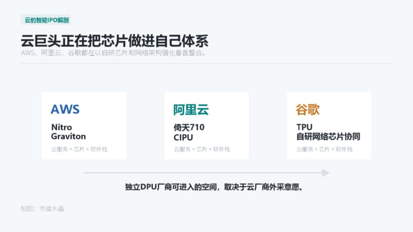 老东家做保荐，前员工管财务：云豹智能IPO陷入“熟人局”