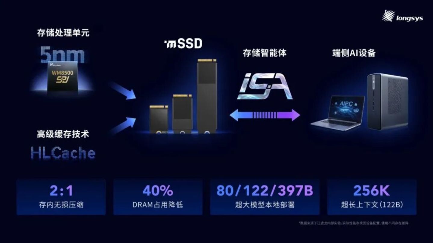 去年还卖不上价的库存,让江波龙的利润暴增744倍 去年还卖不上价的库存,让江波龙的利润暴增744倍