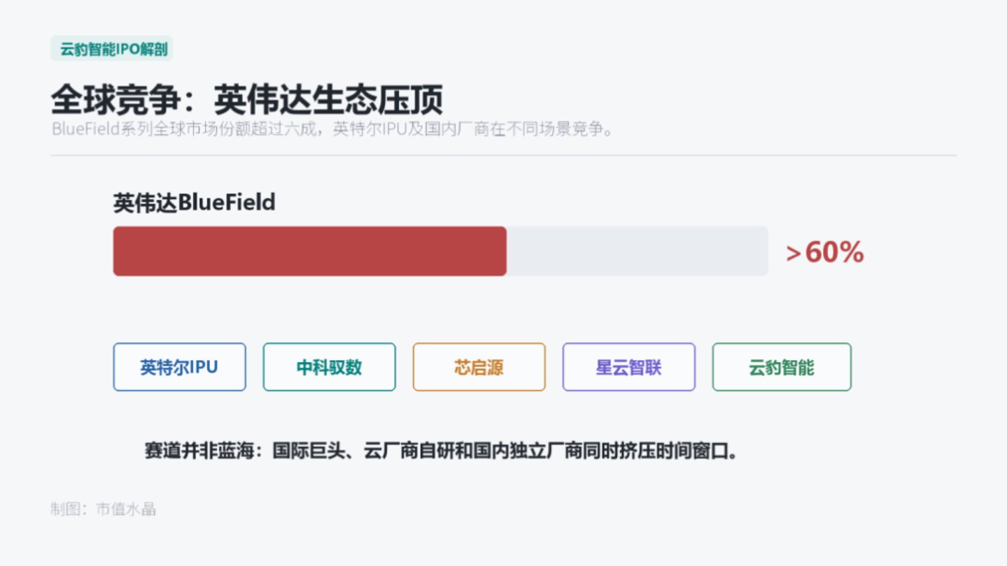  老东家做保荐，前员工管财务：云豹智能IPO陷入“熟人局”
