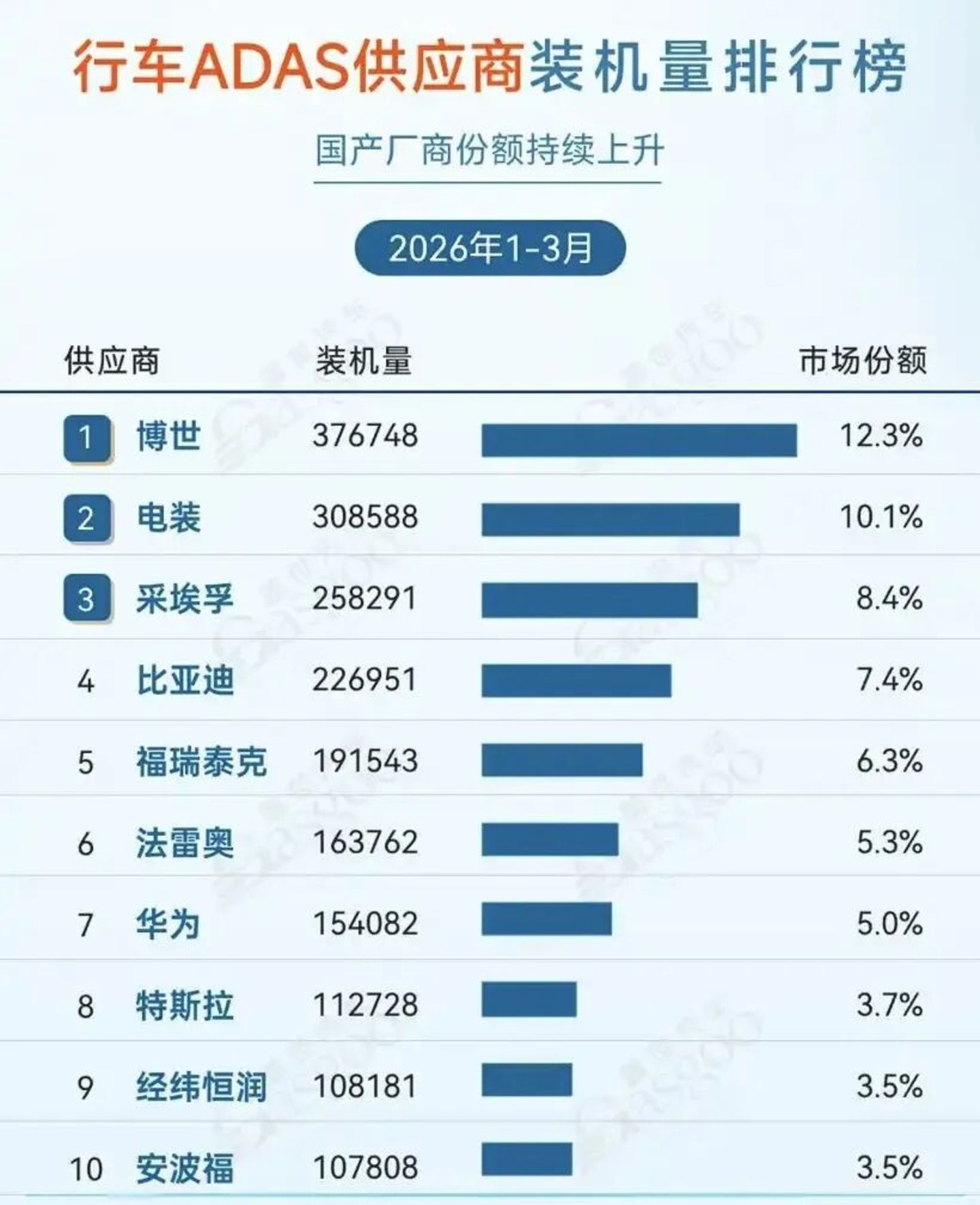 上一代汽车供应商巨头，“落幕”来得猝不及防