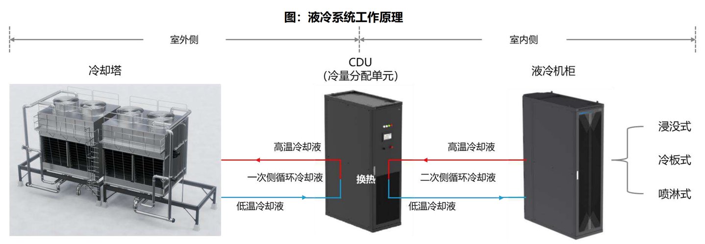  英伟达转向全液冷，Rubin平台开启液冷“标配”时代