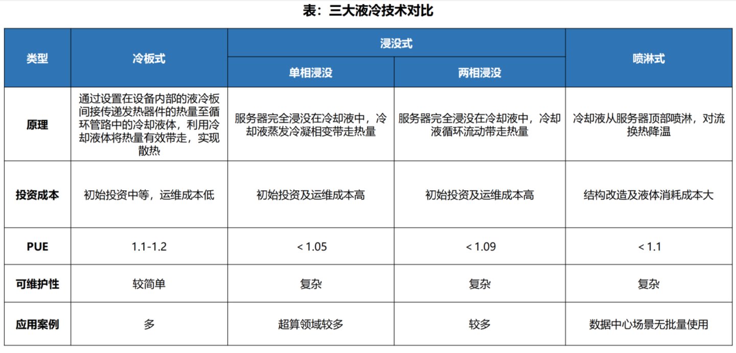  英伟达转向全液冷，Rubin平台开启液冷“标配”时代