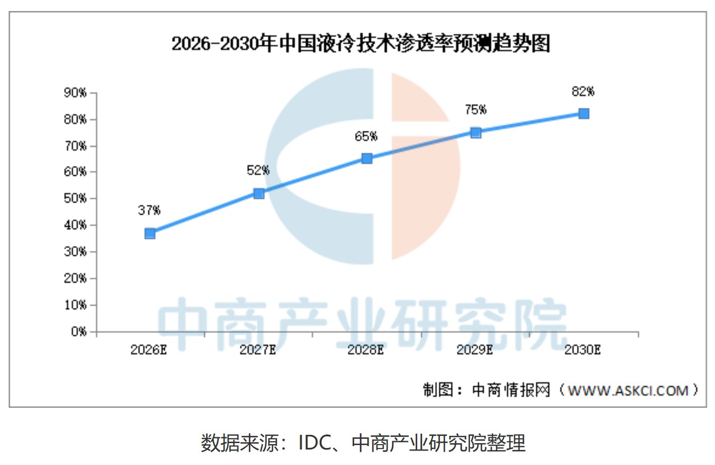  英伟达转向全液冷，Rubin平台开启液冷“标配”时代
