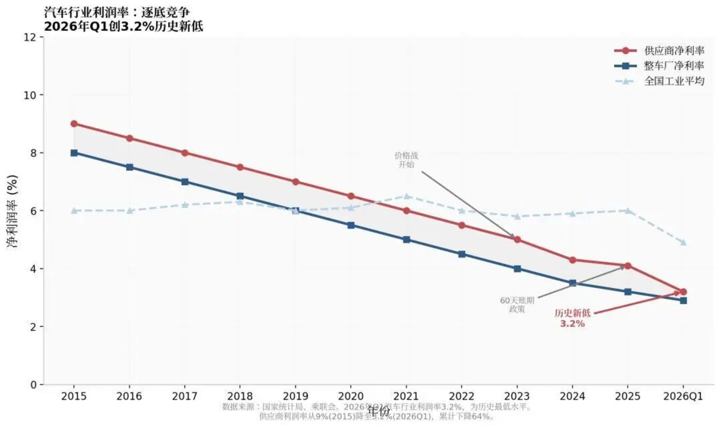  上一代汽车供应商巨头，“落幕”来得猝不及防