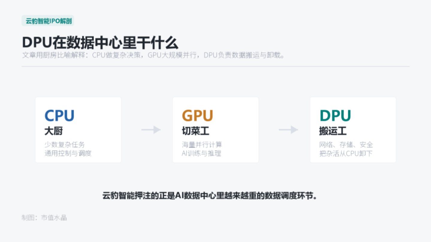  老东家做保荐，前员工管财务：云豹智能IPO陷入“熟人局”