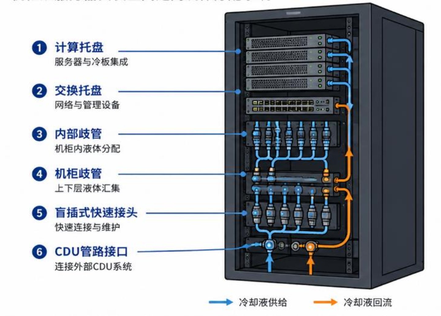  英伟达转向全液冷，Rubin平台开启液冷“标配”时代