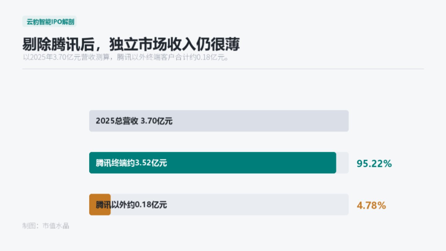  老东家做保荐，前员工管财务：云豹智能IPO陷入“熟人局”