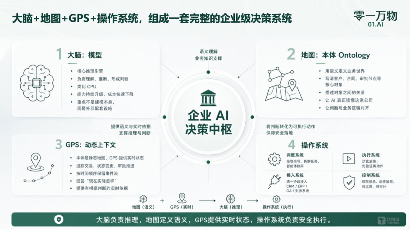 李开复亮出“中国版Palantir”底牌 李开复亮出“中国版Palantir”底牌