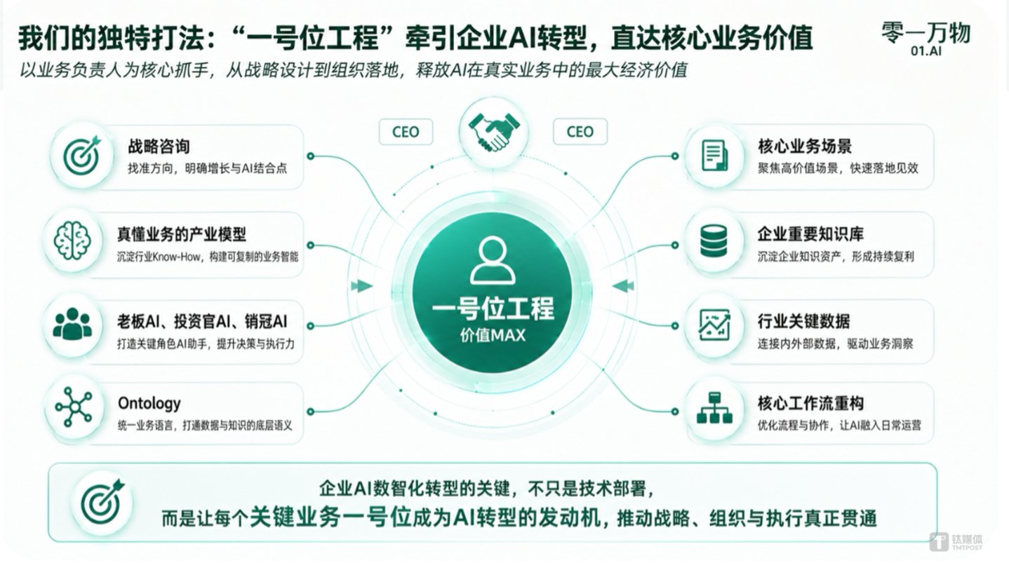 李开复亮出“中国版Palantir”底牌 李开复亮出“中国版Palantir”底牌