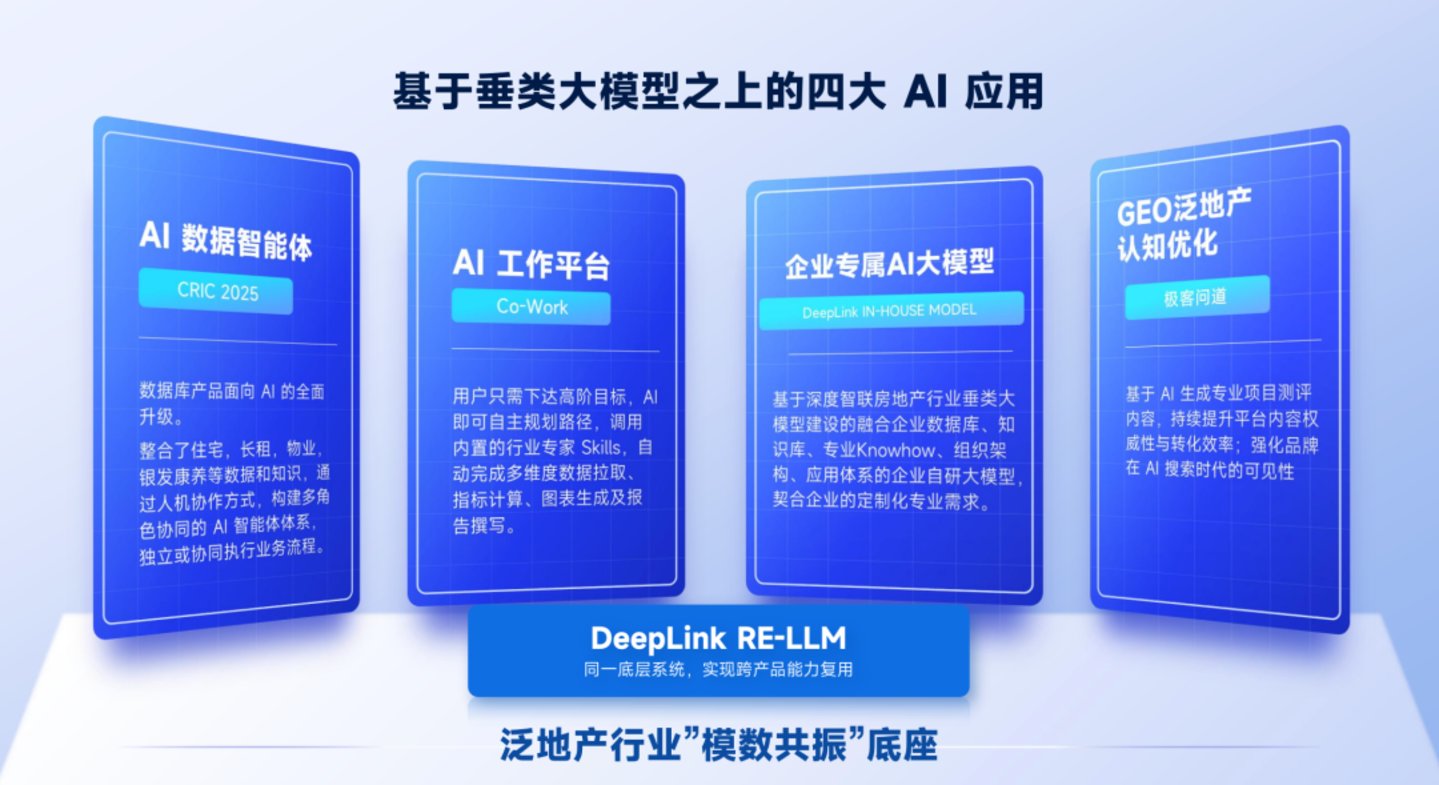 深度智联重磅发布“地产模数通”企业专属大模型一体机,以AI重构不动产企业智能底座 深度智联重磅发布“地产模数通”企业专属大模型一体机,以AI重构不动产企业智能底座