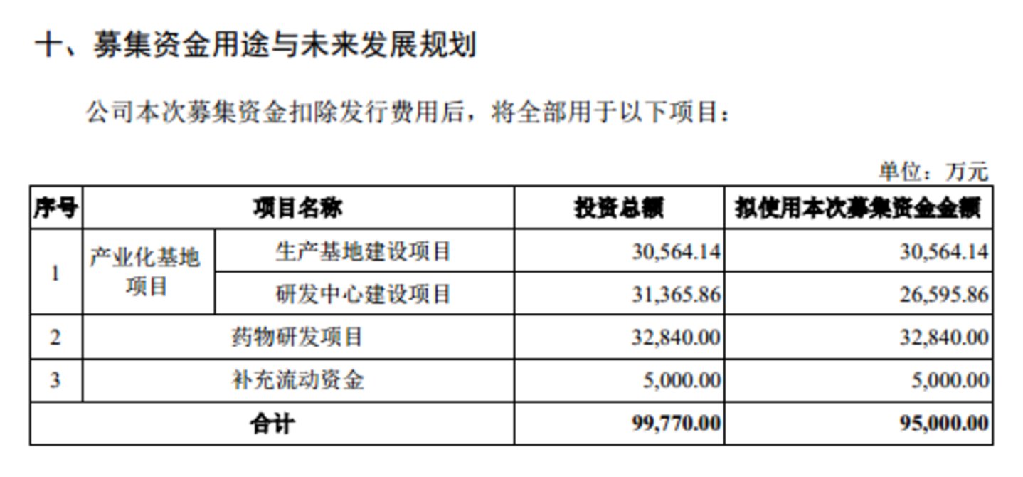 联亚药业:九成营收靠前五大客户,手握十亿现金且现金分红后欲募资补流|IPO观察 联亚药业:九成营收靠前五大客户,手握十亿现金且现金分红后欲募资补流|IPO观察