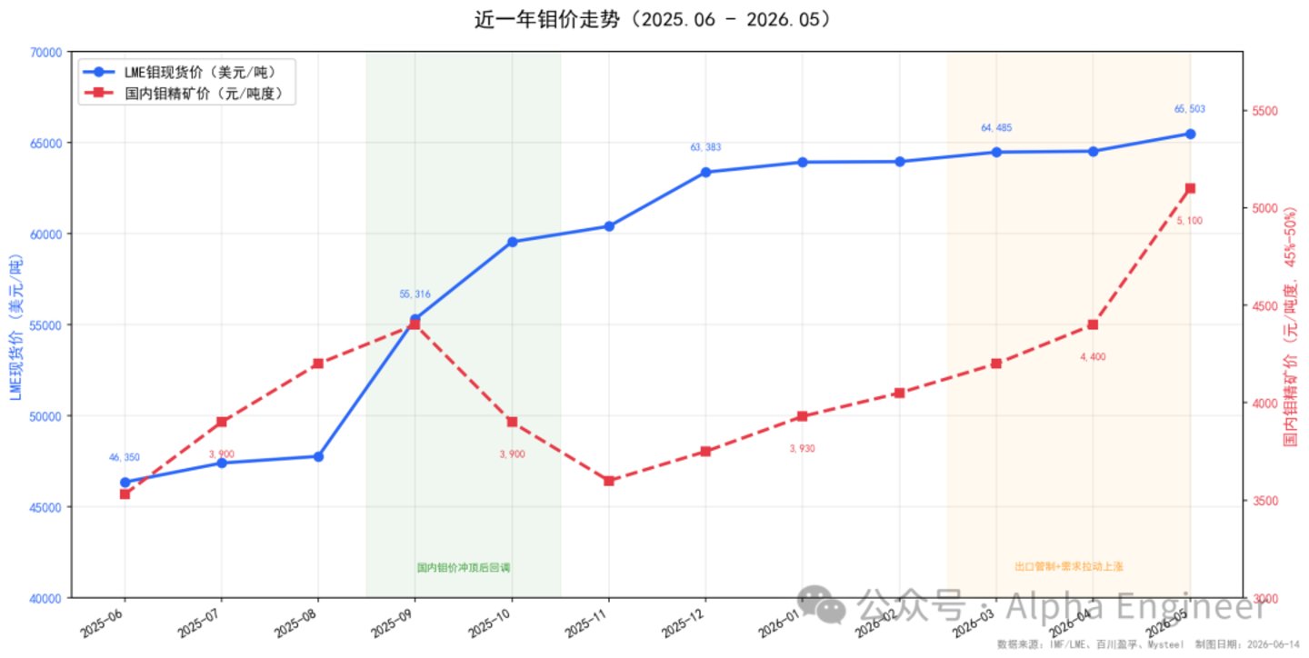 AI产业全景透视之:3D NAND,以钼代钨 AI产业全景透视之:3D NAND,以钼代钨