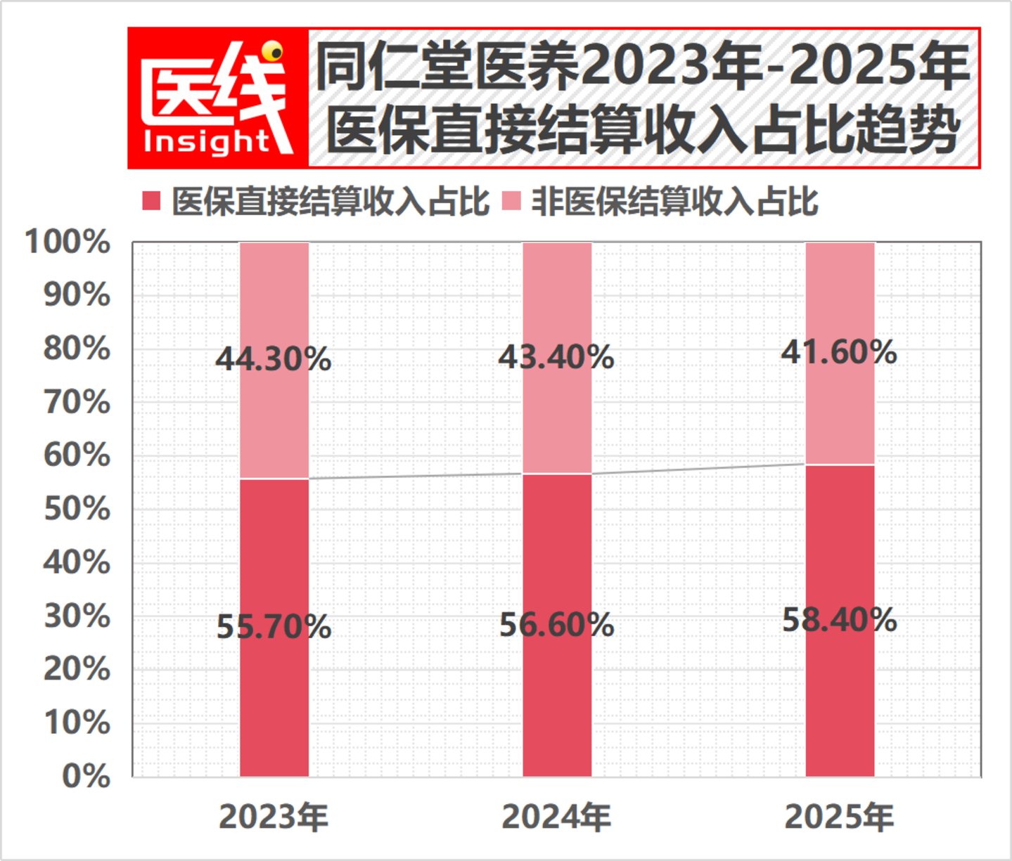  刚刚，排名第一的全国非公立中医院集团IPO！